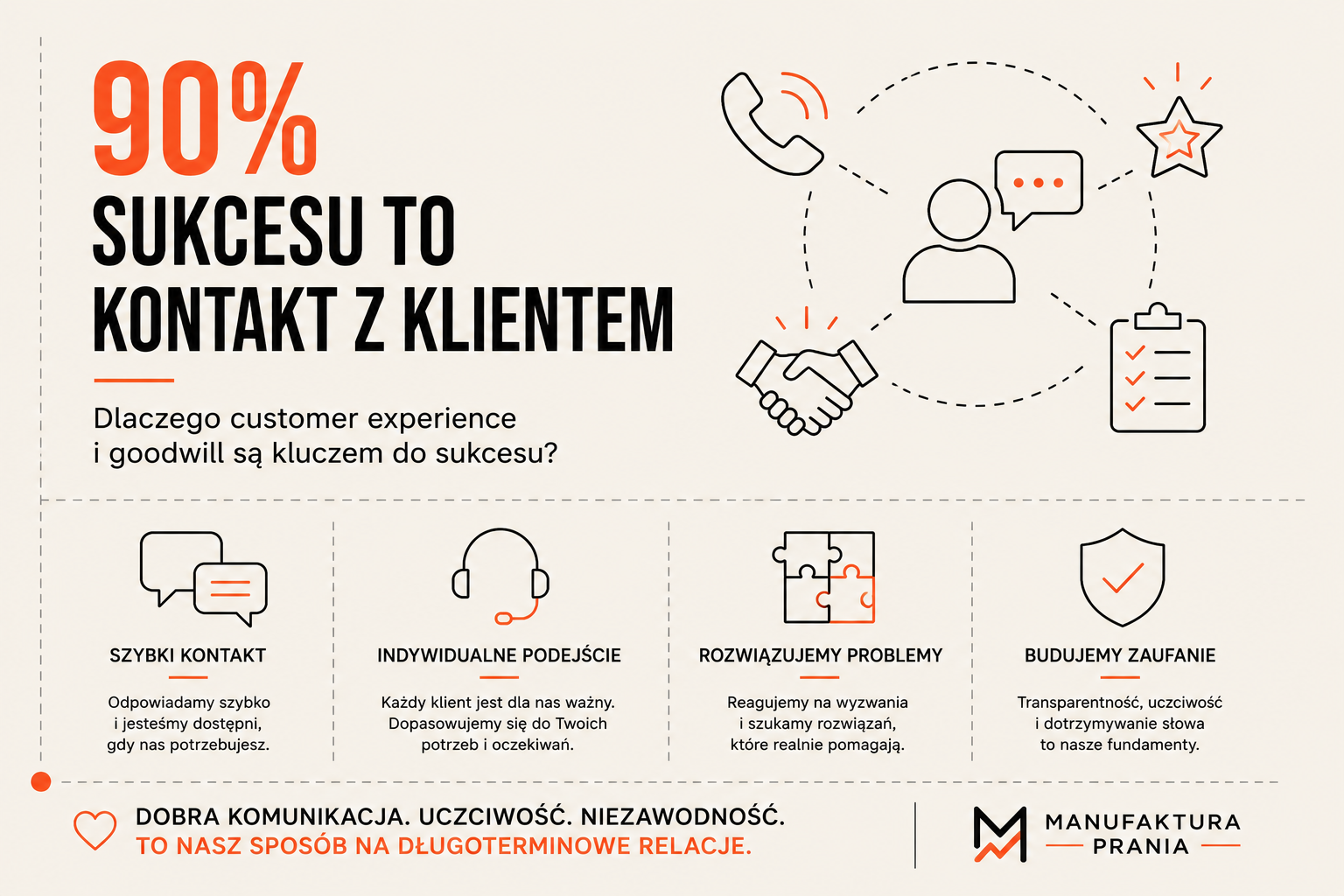 Obsługa klienta w pralni przemysłowej. Dlaczego customer experience i goodwill są dziś ważniejsze niż sama cena?